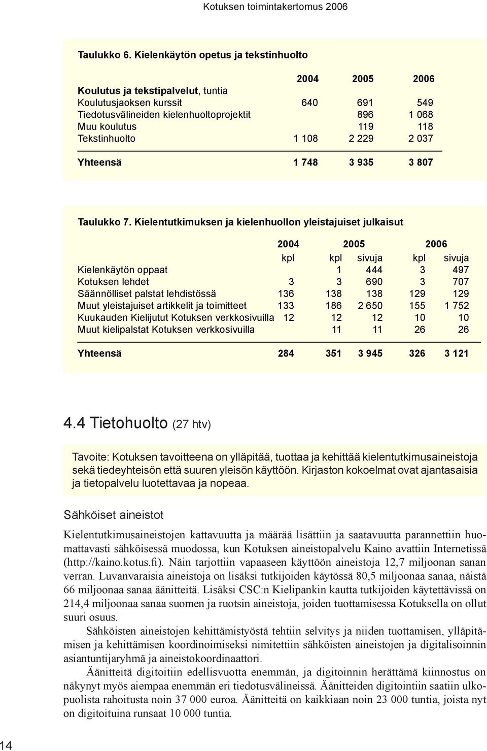 Tekstinhuolto 108 2 229 2 037 Yhteensä 1 748 3 935 3 807 Taulukko 7.