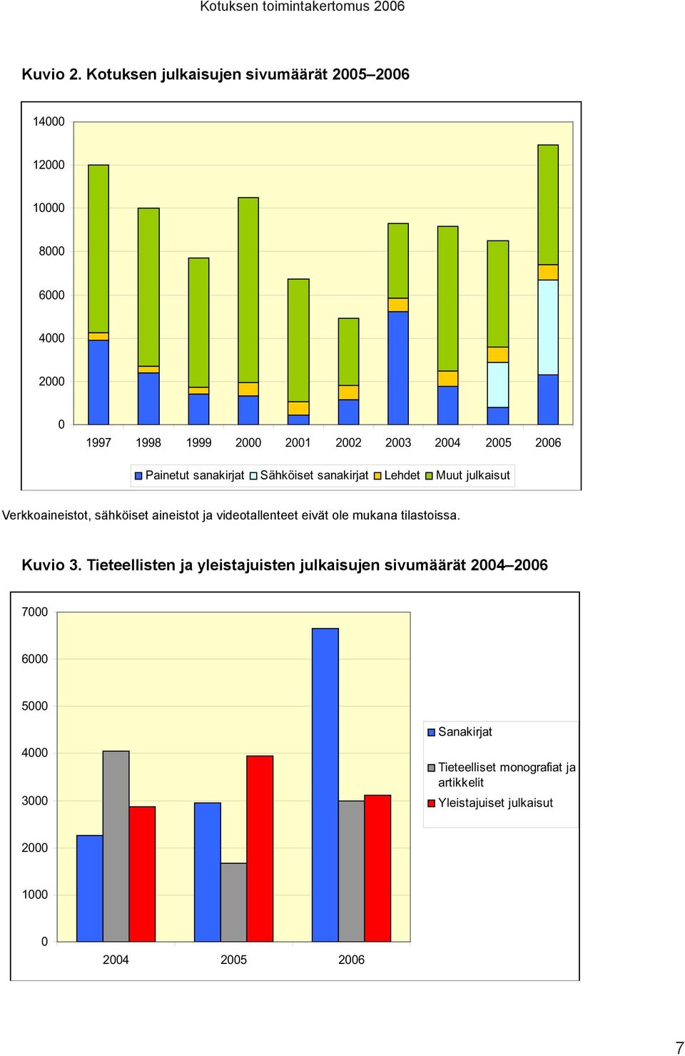 2005 2006 Painetut sanakirjat Sähköiset sanakirjat Lehdet Muut julkaisut Verkkoaineistot, sähköiset aineistot ja