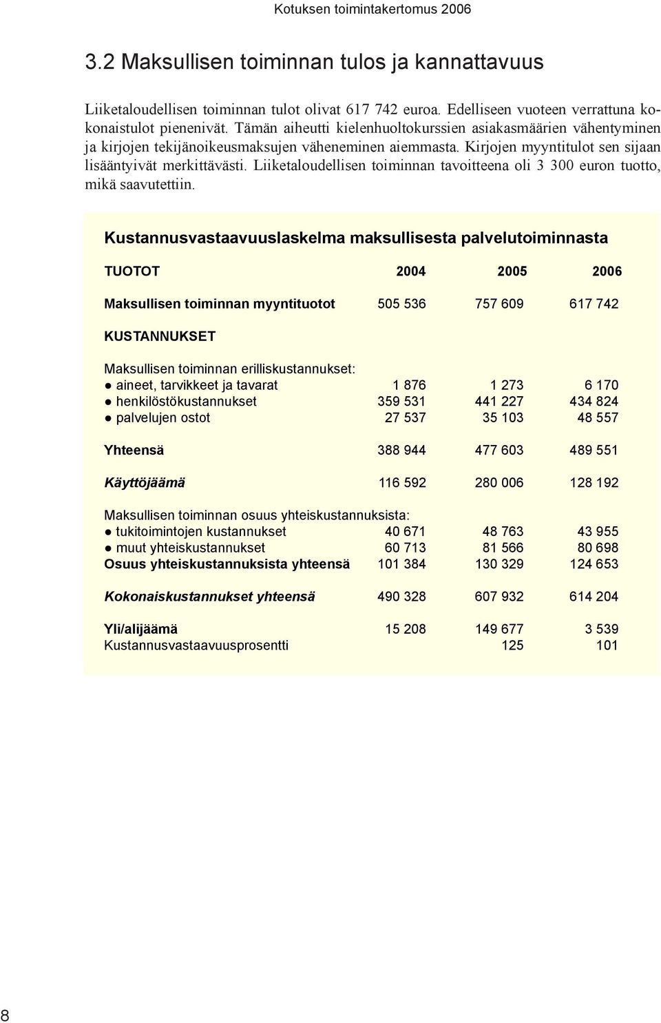 Liiketaloudellisen toiminnan tavoitteena oli 3 300 euron tuotto, mikä saavutettiin.