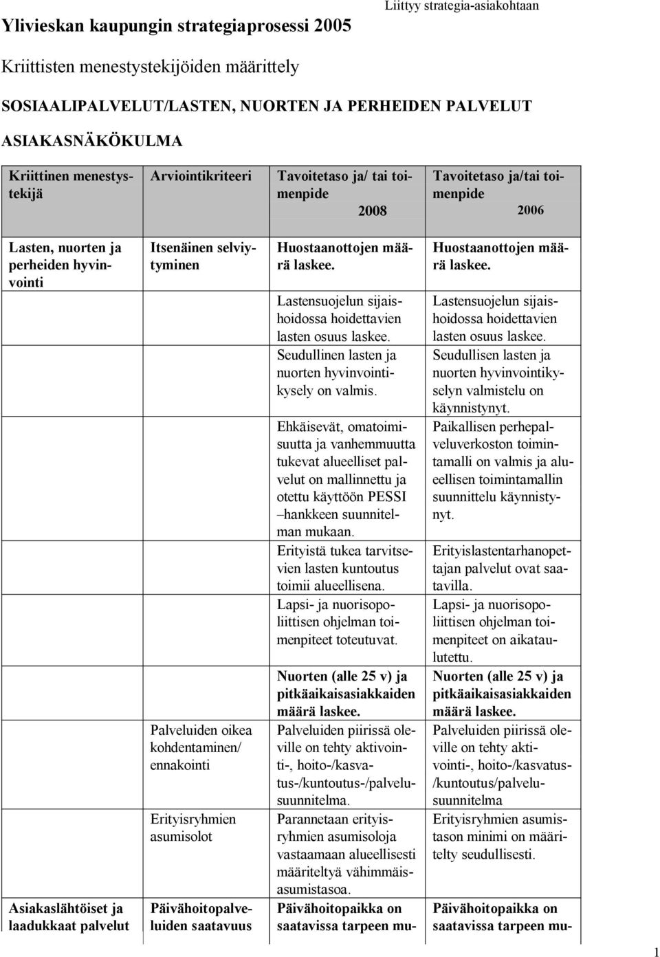 Lastensuojelun sijaishoidossa hoidettavien lasten osuus laskee. Seudullinen lasten ja nuorten hy vin vointikysely on valmis.