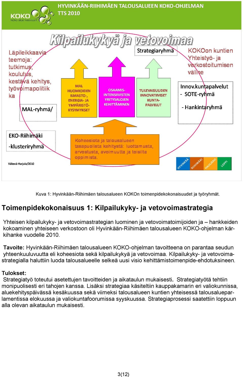 Hyvinkään-Riihimäen talousalueen KOKO-ohjelman kärkihanke vuodelle 2010.