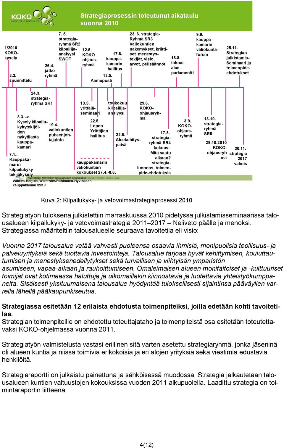 strategia- Ryhmä SR3 Valiokuntien näkemykset, kriittiset menestystekijät, visio, arvot, pelisäännöt 18.8. talousalueparlamentti 9.9. kauppakamarin valiokuntaforum 25.11.