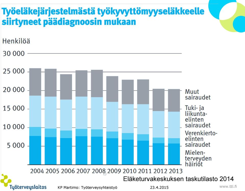 Eläketurvakeskuksen