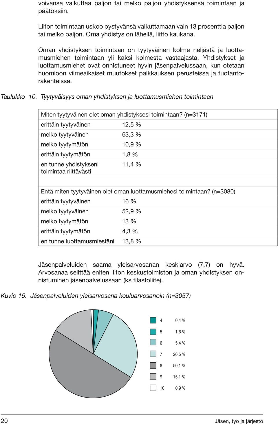 Yhdistykset ja luottamusmiehet ovat onnistuneet hyvin jäsenpalvelussaan, kun otetaan huomioon viimeaikaiset muutokset palkkauksen perusteissa ja tuotantorakenteissa. Taulukko 10.