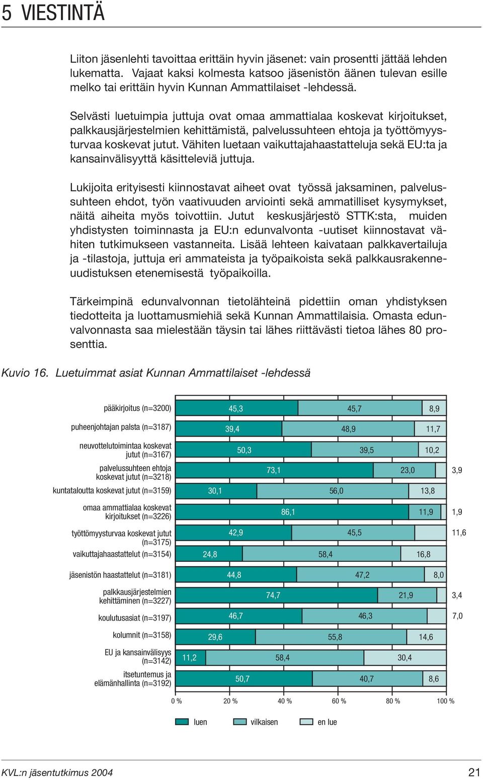 Selvästi luetuimpia juttuja ovat omaa ammattialaa koskevat kirjoituk set, palkkausjärjestelmien kehittämistä, palvelussuhteen ehtoja ja työttömyysturvaa koskevat jutut.