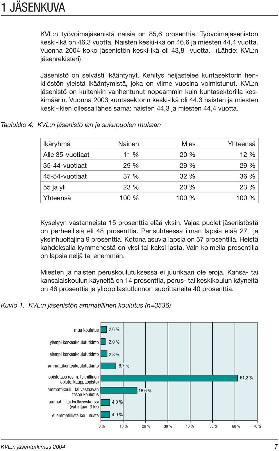 Kehitys heijastelee kuntasektorin henkilöstön yleistä ikääntymistä, joka on viime vuosina voimistunut. KVL:n jäsenistö on kuitenkin vanhentunut nopeammin kuin kuntasektorilla keskimäärin.