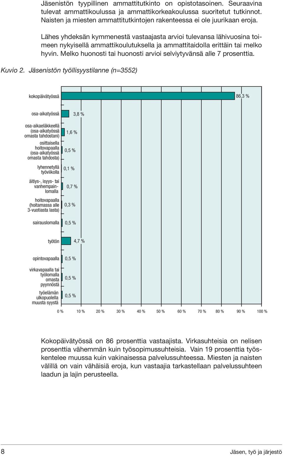 Lähes yhdeksän kymmenestä vastaajasta arvioi tulevansa lähivuosina toimeen nykyisellä ammattikoulutuksella ja ammattitaidolla erittäin tai melko hyvin.