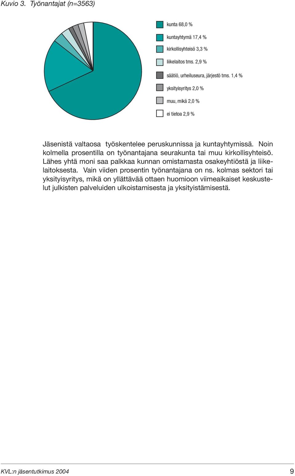 Noin kolmella prosentilla on työnantajana seurakunta tai muu kirkollisyhteisö.