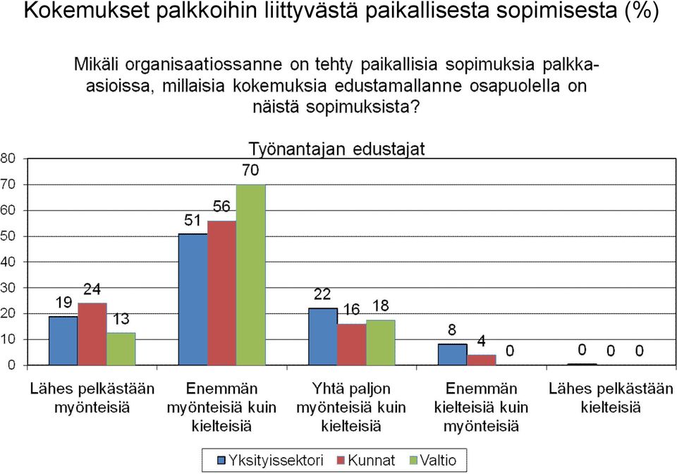 liittyvästä