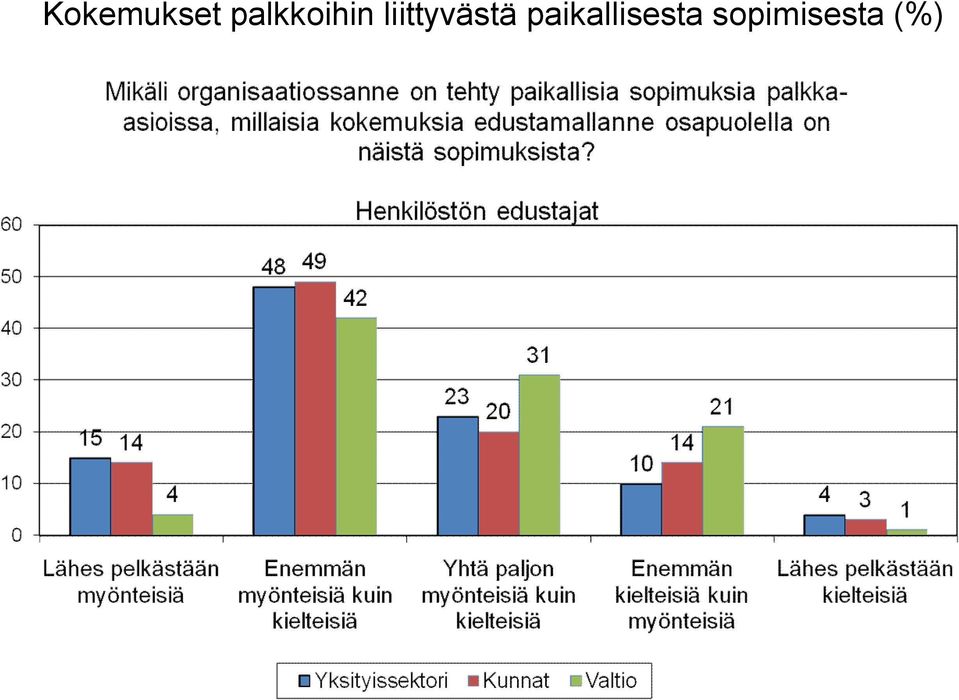 liittyvästä