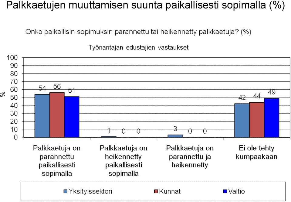 suunta