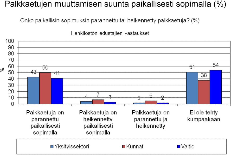suunta