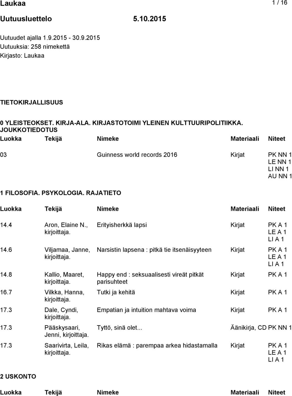 6 Viljamaa, Janne, 14.8 Kallio, Maaret, 16.7 Vilkka, Hanna, 17.3 Dale, Cyndi, 17.3 Pääskysaari, Jenni, 17.