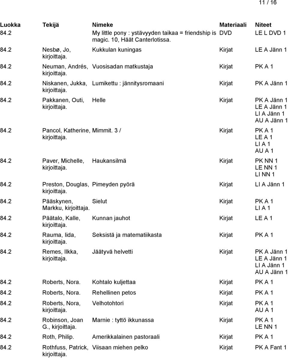 2 Preston, Douglas, Kukkulan kuningas Kirjat LE A Jänn 1 Vuosisadan matkustaja Lumikettu : jännitysromaani Kirjat PK A Jänn 1 Helle Kirjat PK A Jänn 1 LE A Jänn 1 AU A Jänn 1 Mimmit.