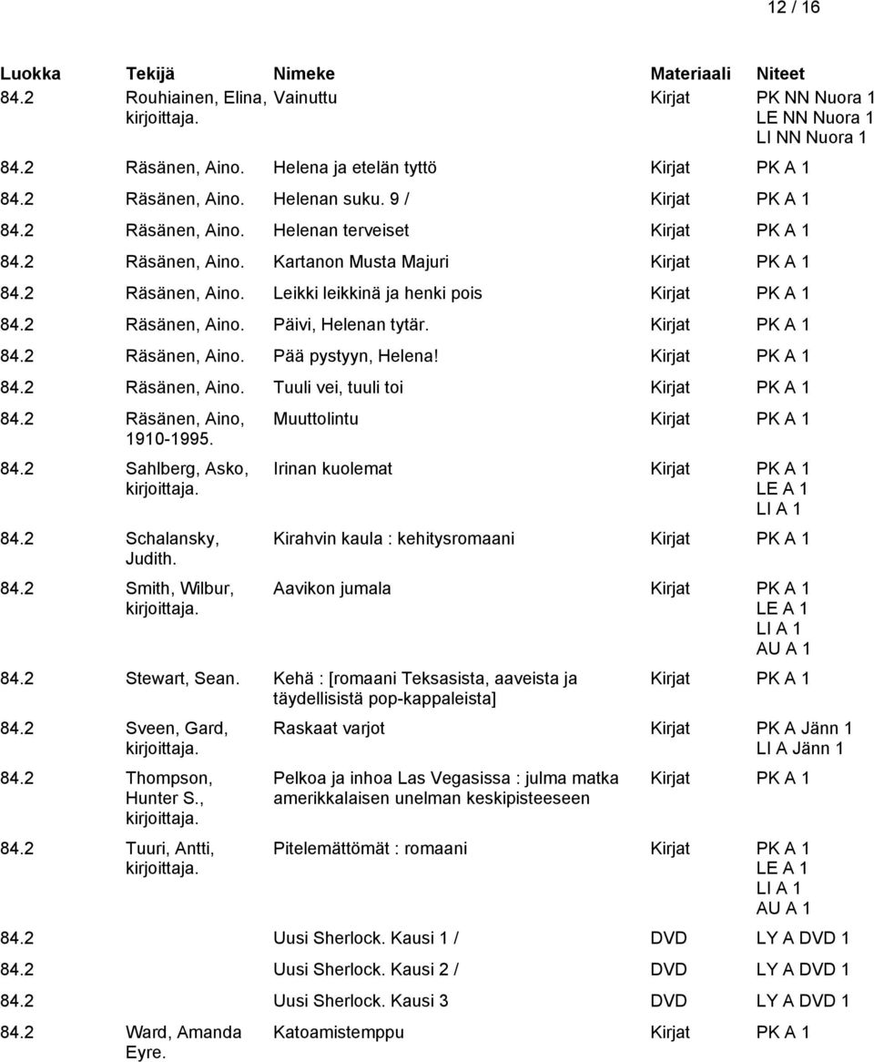 2 Räsänen, Aino, 1910-1995. 84.2 Sahlberg, Asko, 84.2 Schalansky, Judith. 84.2 Smith, Wilbur, Muuttolintu Irinan kuolemat Kirahvin kaula : kehitysromaani Aavikon jumala 84.2 Stewart, Sean.