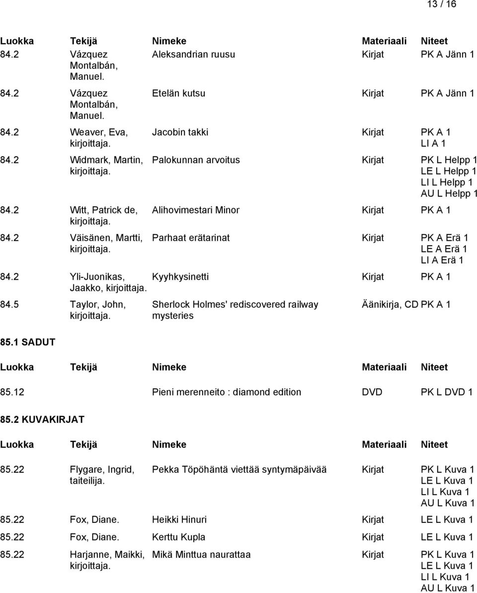 1 SADUT Etelän kutsu Kirjat PK A Jänn 1 Jacobin takki Palokunnan arvoitus Kirjat PK L Helpp 1 LE L Helpp 1 LI L Helpp 1 AU L Helpp 1 Alihovimestari Minor Parhaat erätarinat Kirjat PK A Erä 1 LE A Erä