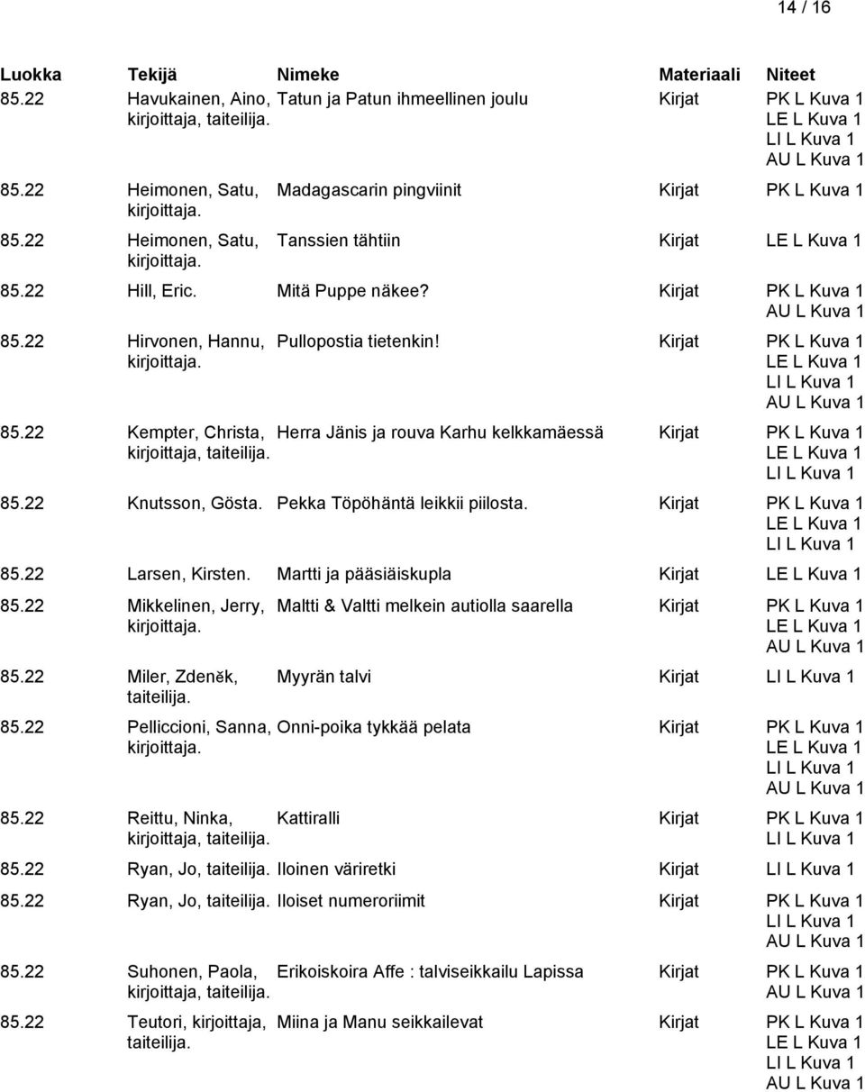 Kirjat PK L Kuva 1 85.22 Kempter, Christa, Herra Jänis ja rouva Karhu kelkkamäessä Kirjat PK L Kuva 1 kirjoittaja, taiteilija. 85.22 Knutsson, Gösta. Pekka Töpöhäntä leikkii piilosta.