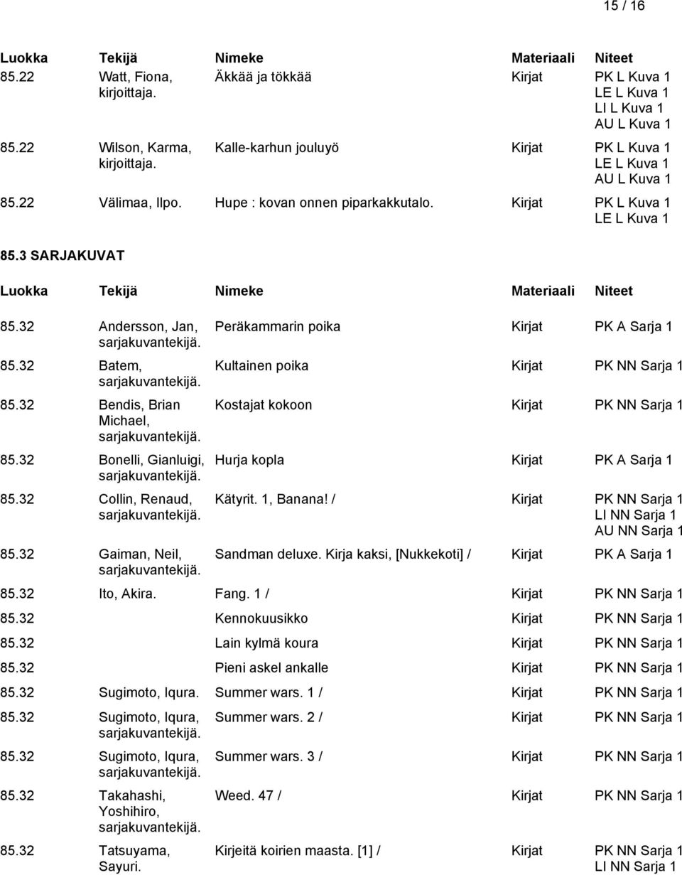 32 Gaiman, Neil, Peräkammarin poika Kirjat PK A Sarja 1 Kultainen poika Kirjat PK NN Sarja 1 Kostajat kokoon Kirjat PK NN Sarja 1 Hurja kopla Kirjat PK A Sarja 1 Kätyrit. 1, Banana!