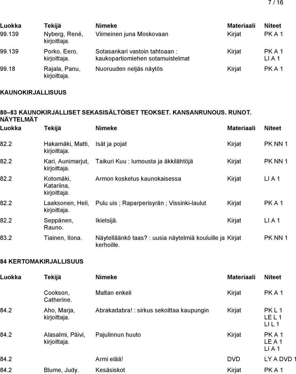 NÄYTELMÄT 82.2 Hakamäki, Matti, 82.2 Kari, Aunimarjut, 82.2 Kotomäki, Katariina, 82.2 Laaksonen, Heli, 82.2 Seppänen, Rauno.