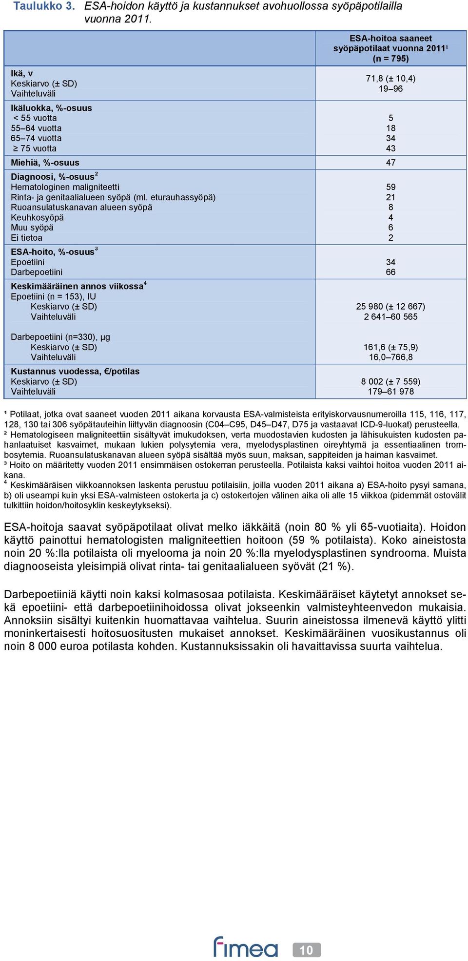 Diagnoosi, %-osuus 2 Hematologinen maligniteetti Rinta- ja genitaalialueen syöpä (ml.