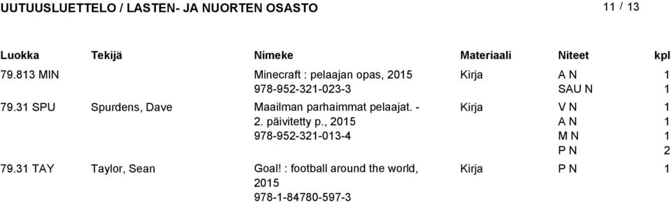 SPU Spurdens, Dave Maailman parhaimmat pelaajat. -.
