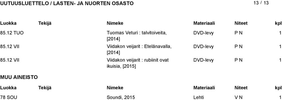 VII Viidakon veijarit : Etelänavalla, DVD-levy [04] 85.