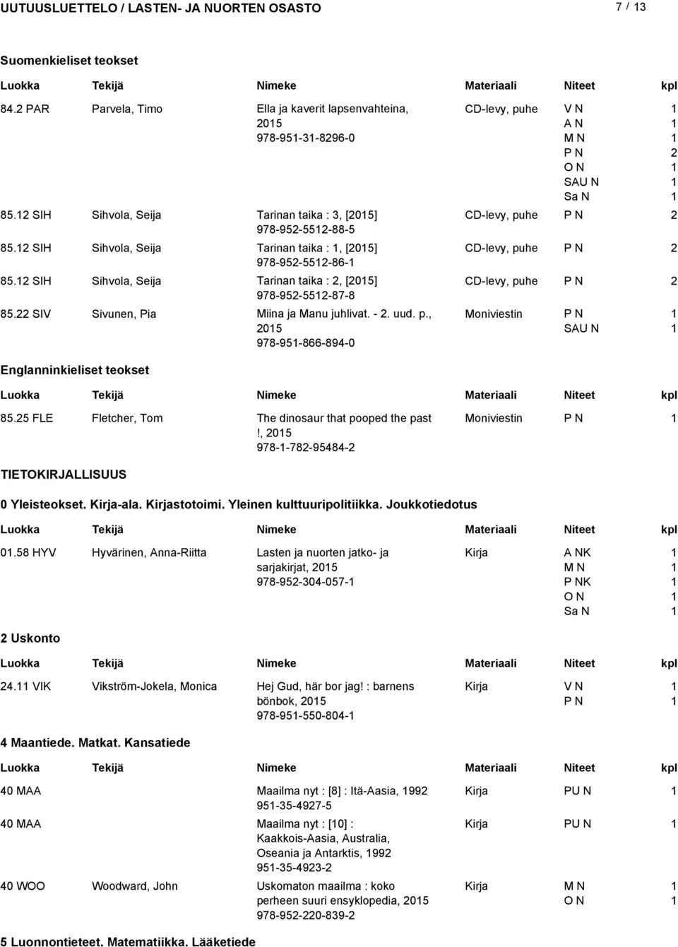 SIH Sihvola, Seija Tarinan taika :, [05] CD-levy, puhe 978-95-55-87-8 85. SIV Sivunen, Pia Miina ja Manu juhlivat. -. uud. p., Moniviestin 05 978-95-866-894-0 Englanninkieliset teokset 85.