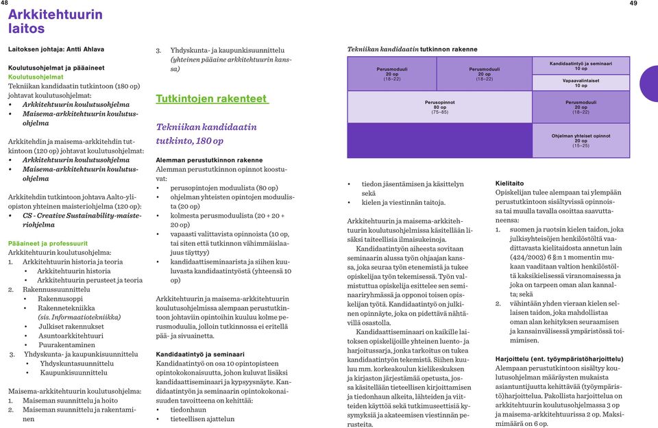 koulutusohjelma Arkkitehdin tutkintoon johtava Aalto-yliopiston yhteinen maisteriohjelma (1): CS - Creative Sustainability-maisteriohjelma Pääaineet ja professuurit Arkkitehtuurin koulutusohjelma: 1.