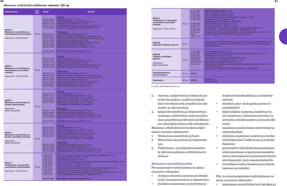 2992 Kurssit Kadut ja aukiot 9 12 op Erityisympäristöjen suunnittelu 9 12 op Arkkitehtuuri ja maisema 9 12 op Maisemarakentamisen syventävä kurssi 9 12 op Puistojen ja puutarhojen restaurointi 9 12