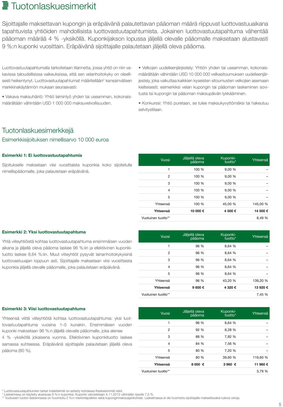 Eräpäivänä sijoittajalle palautetaan jäljellä oleva pääoma.