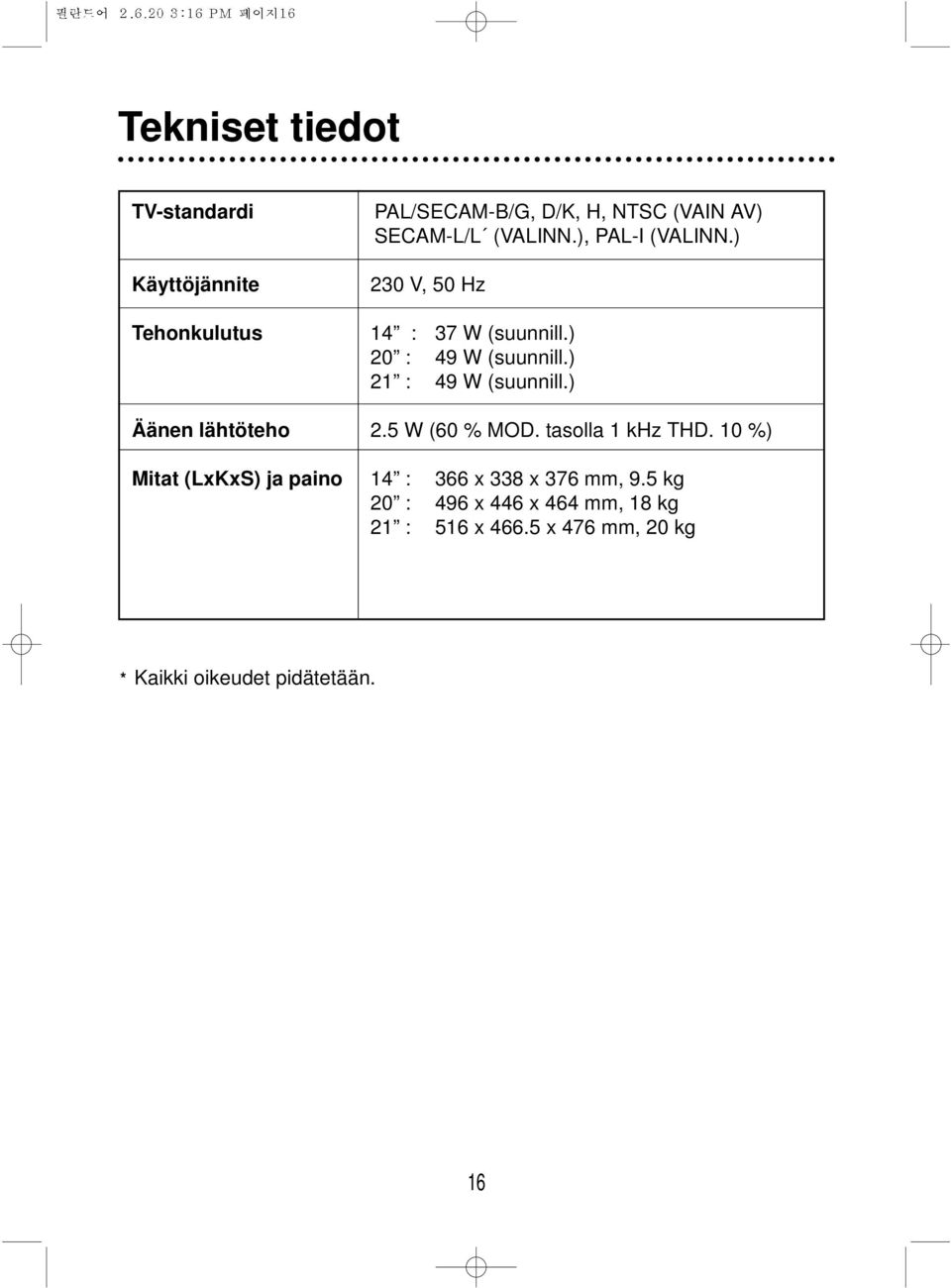 ) Äänen lähtöteho 2.5 W (60 % MOD. tasolla 1 khz THD.