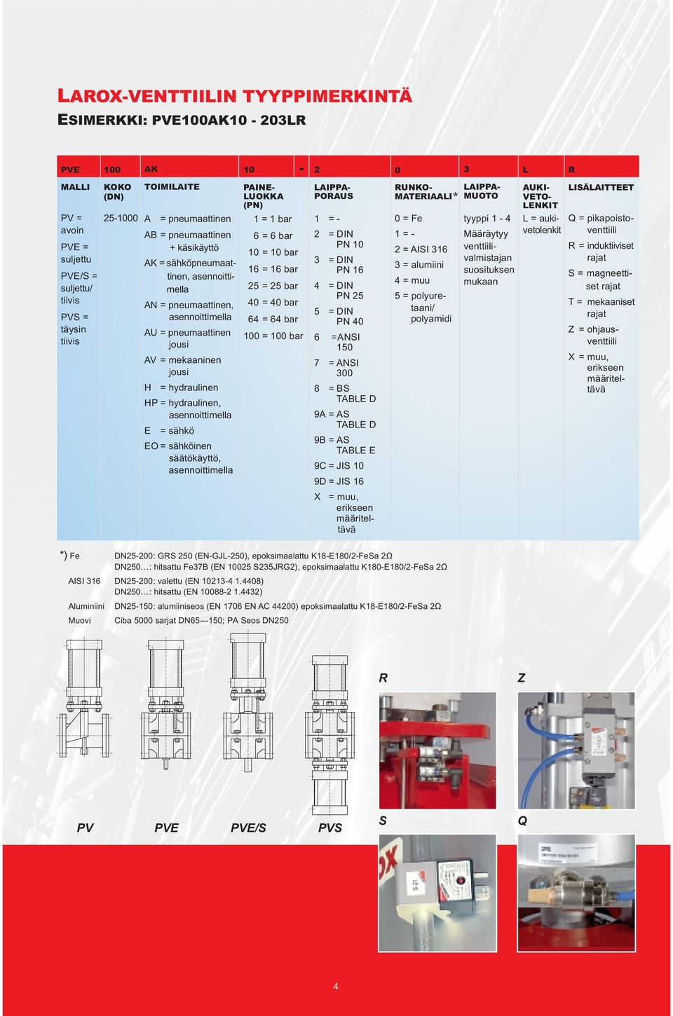 AU = pneumaattinen 1 = 1 bar jousi AV = mekaaninen jousi H = hydraulinen HP = hydraulinen, asennoittimella E = sähkö EO = sähköinen säätökäyttö, asennoittimella LAIPPA PORAUS 1 = 2 = DIN PN 1 3 = DIN