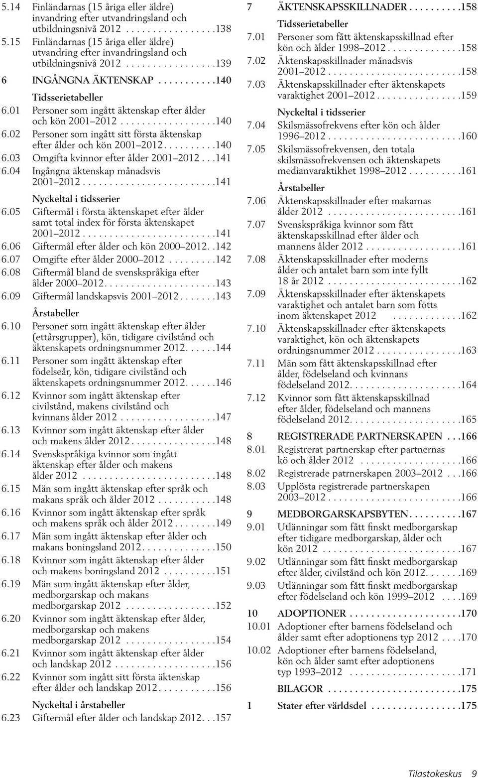 01 Personer som ingått äktenskap efter ålder och kön 2001 2012..................140 6.02 Personer som ingått sitt första äktenskap efter ålder och kön 2001 2012..........140 6.03 Omgifta kvinnor efter ålder 2001 2012.