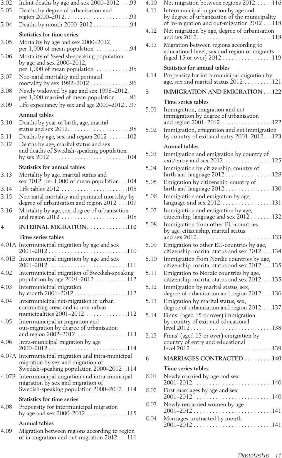 07 Neo-natal mortality and perinatal mortality by sex 1992 2012.............96 3.08 Newly widowed by age and sex 1998 2012, per 1,000 married of mean population....96 3.09 Life expectancy by sex and age 2000 2012.