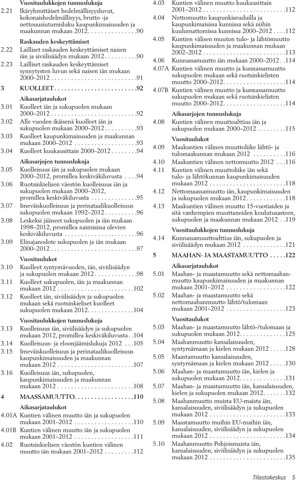 ........................92 Aikasarjataulukot 3.01 Kuolleet iän ja sukupuolen mukaan 2000 2012..........................92 3.02 Alle vuoden ikäisenä kuolleet iän ja sukupuolen mukaan 2000 2012..........93 3.