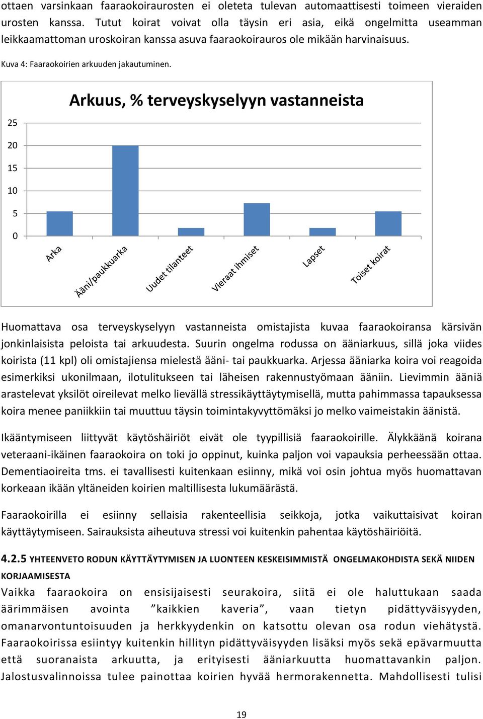 25 20 15 10 5 0 Arkuus, % terveyskyselyyn vastanneista Huomattava osa terveyskyselyyn vastanneista omistajista kuvaa faaraokoiransa kärsivän jonkinlaisista peloista tai arkuudesta.