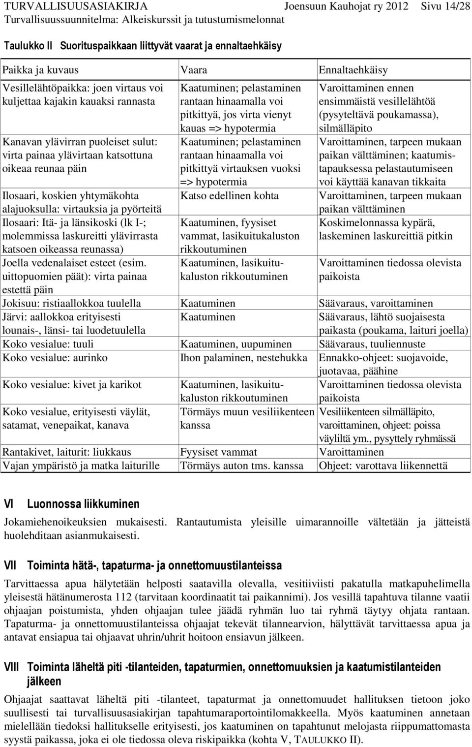 kauas => hypotermia Kaatuminen; pelastaminen rantaan hinaamalla voi pitkittyä virtauksen vuoksi => hypotermia Katso edellinen kohta Varoittaminen ennen ensimmäistä vesillelähtöä (pysyteltävä