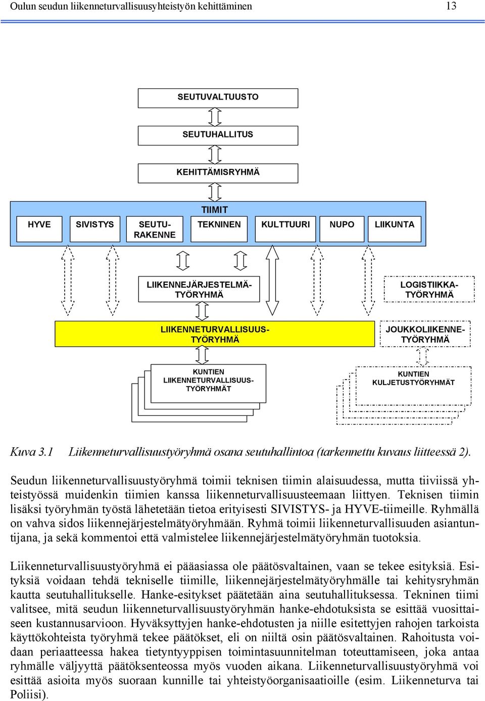 RYHMÄT LIIKENNETURVALLISUUSTYÖ RYHMÄT RYHMÄT KUNTIEN KULJETUSTYÖRYHMÄT KUNTIEN LIIKENNETURVALLISUUSTYÖ KUNTIEN LIIKENNETURVALLISUUSTYÖ KUNTIEN RYHMÄT LIIKENNETURVALLISUUSTYÖ RYHMÄT RYHMÄT Kuva 3.