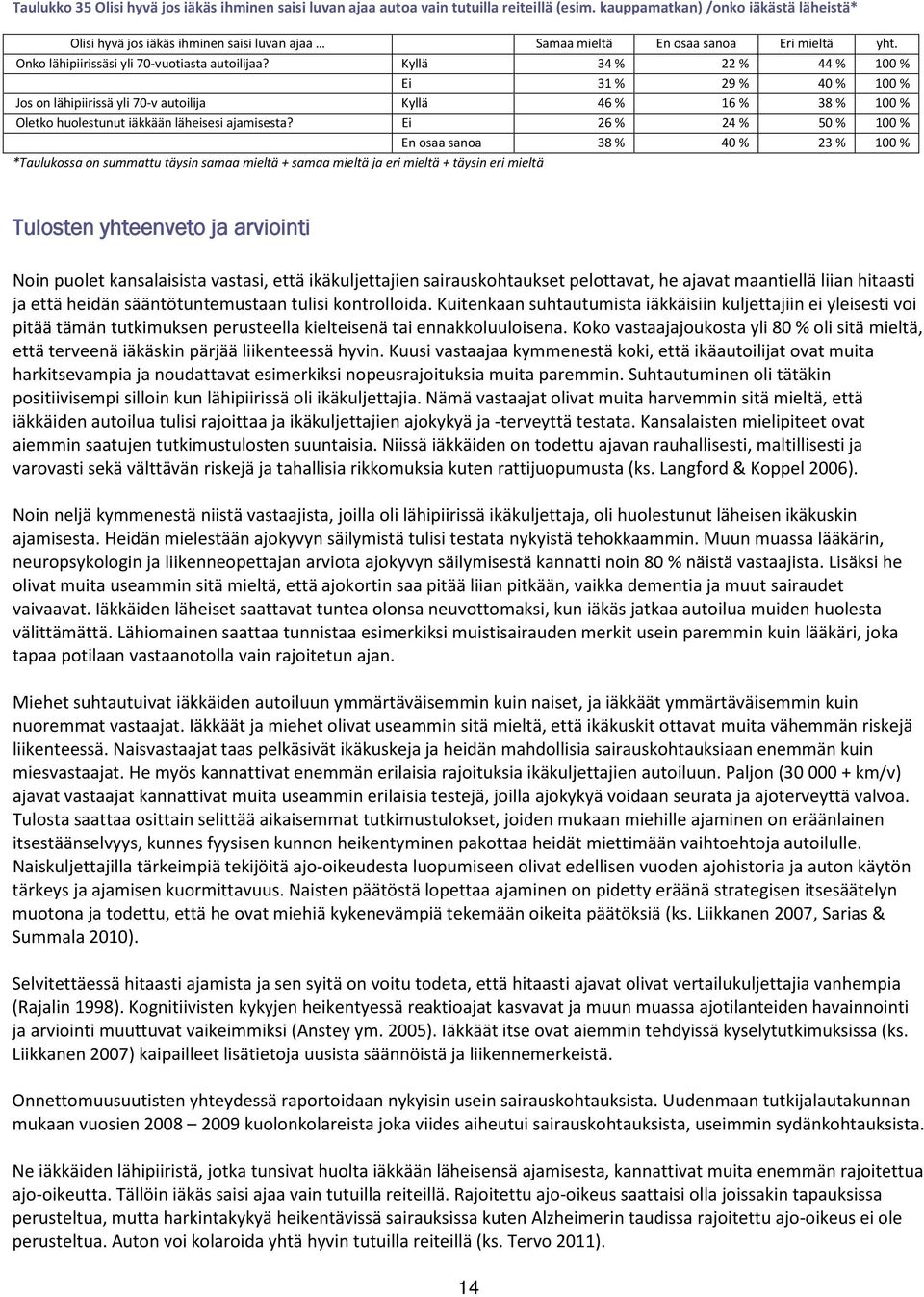 Kyllä 34 % 22 % 44 % 100 % Ei 31 % 29 % 40 % 100 % Jos on lähipiirissä yli 70-v autoilija Kyllä 46 % 16 % 38 % 100 % Oletko huolestunut iäkkään läheisesi ajamisesta?