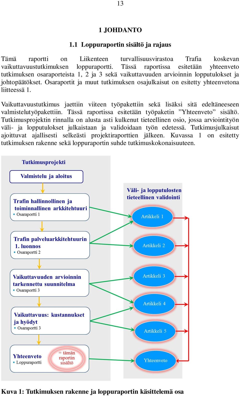 Osaraportit ja muut tutkimuksen osajulkaisut on esitetty yhteenvetona liitteessä 1. Vaikuttavuustutkimus jaettiin viiteen työpakettiin sekä lisäksi sitä edeltäneeseen valmistelutyöpakettiin.