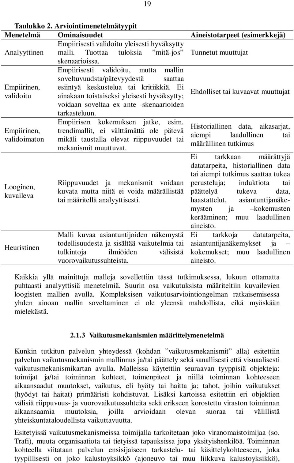 Ei validoitu ainakaan toistaiseksi yleisesti hyväksytty; Ehdolliset tai kuvaavat muuttujat voidaan soveltaa ex ante -skenaarioiden Empiirinen, validoimaton Looginen, kuvaileva Heuristinen