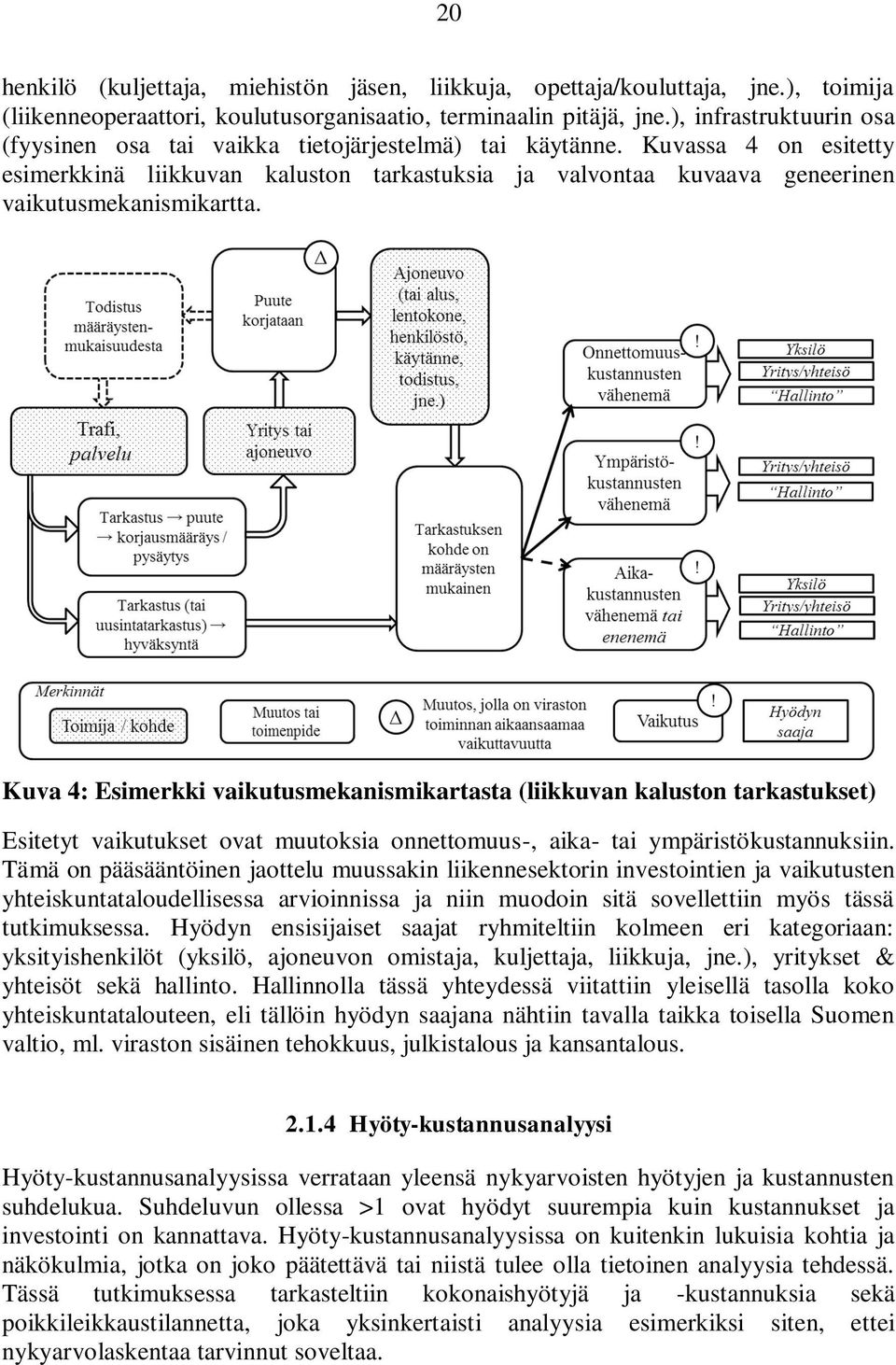 Kuvassa 4 on esitetty esimerkkinä liikkuvan kaluston tarkastuksia ja valvontaa kuvaava geneerinen vaikutusmekanismikartta.