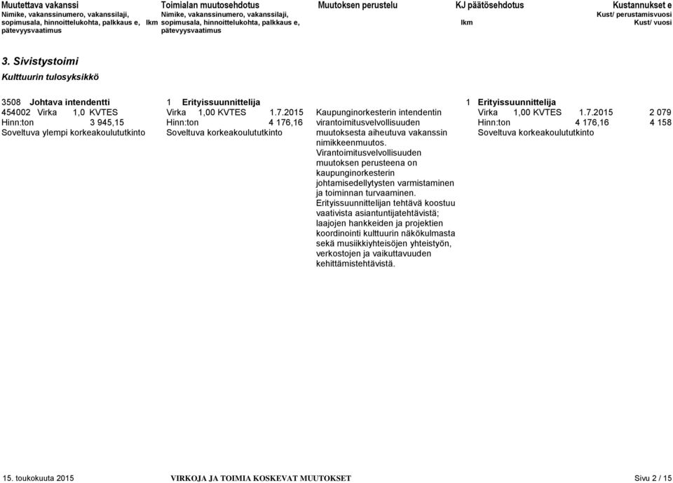 2015 2 079 Hinn:ton 3 945,15 Hinn:ton 4 176,16 virantoimitusvelvollisuuden Hinn:ton 4 176,16 4 158 Soveltuva ylempi korkeakoulututkinto Soveltuva korkeakoulututkinto muutoksesta aiheutuva vakanssin