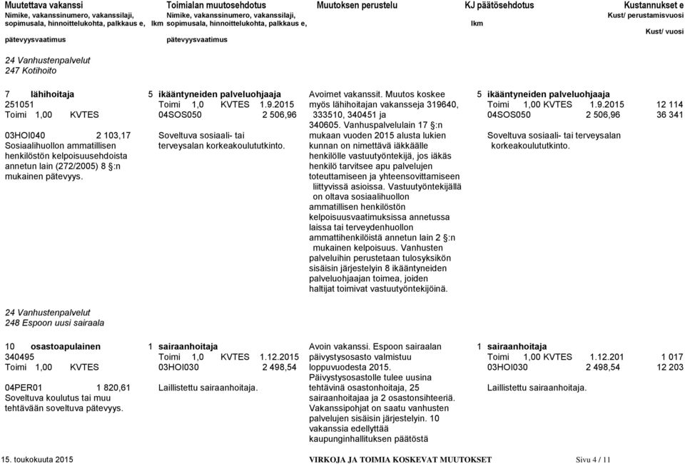 Vanhuspalvelulain 17 :n 03HOI040 2 103,17 Soveltuva sosiaali- tai mukaan vuoden 2015 alusta lukien Soveltuva sosiaali- tai terveysalan Sosiaalihuollon ammatillisen terveysalan korkeakoulututkinto.