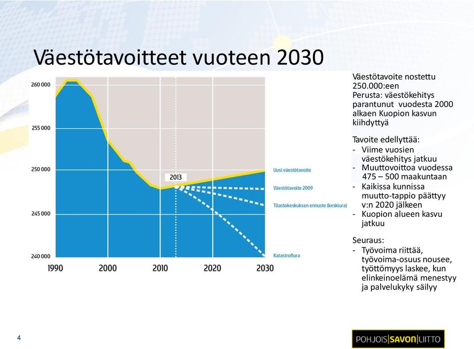 Viime vuosien väestökehitys jatkuu - Muuttovoittoa vuodessa 475 500 maakuntaan - Kaikissa kunnissa muutto-tappio