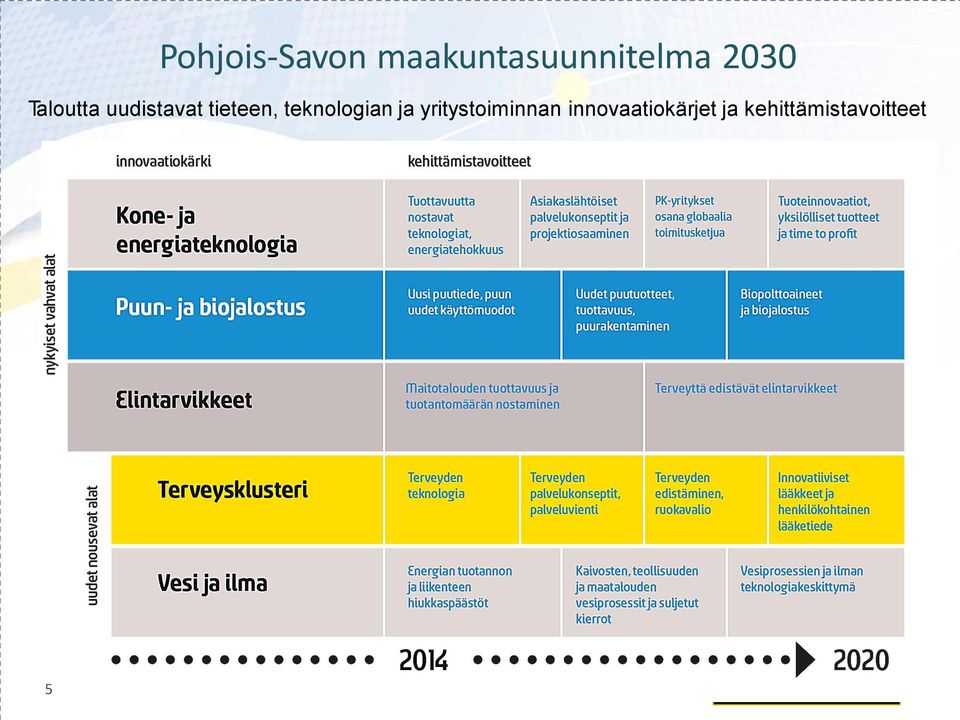 teknologian ja yritystoiminnan