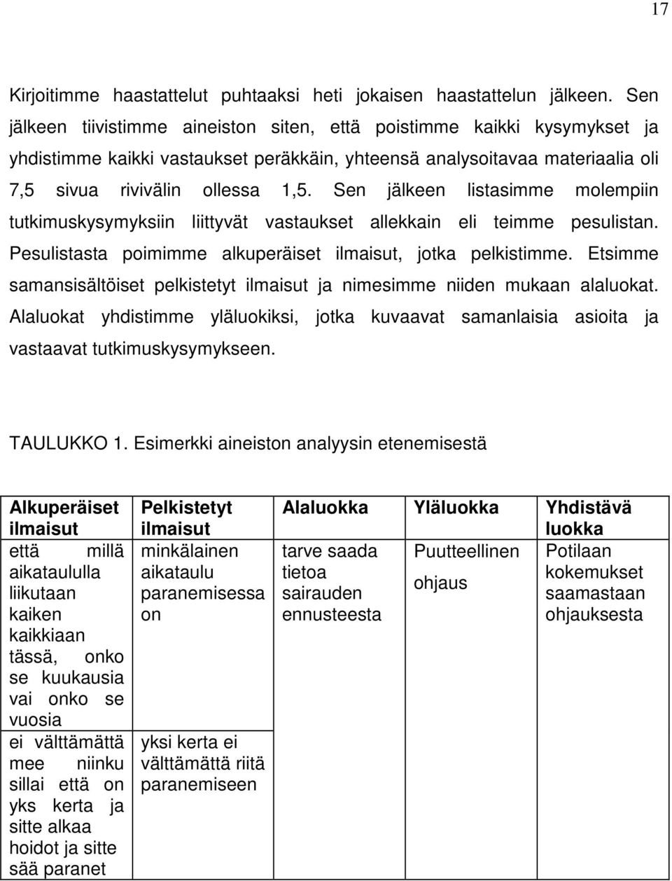 Sen jälkeen listasimme molempiin tutkimuskysymyksiin liittyvät vastaukset allekkain eli teimme pesulistan. Pesulistasta poimimme alkuperäiset ilmaisut, jotka pelkistimme.