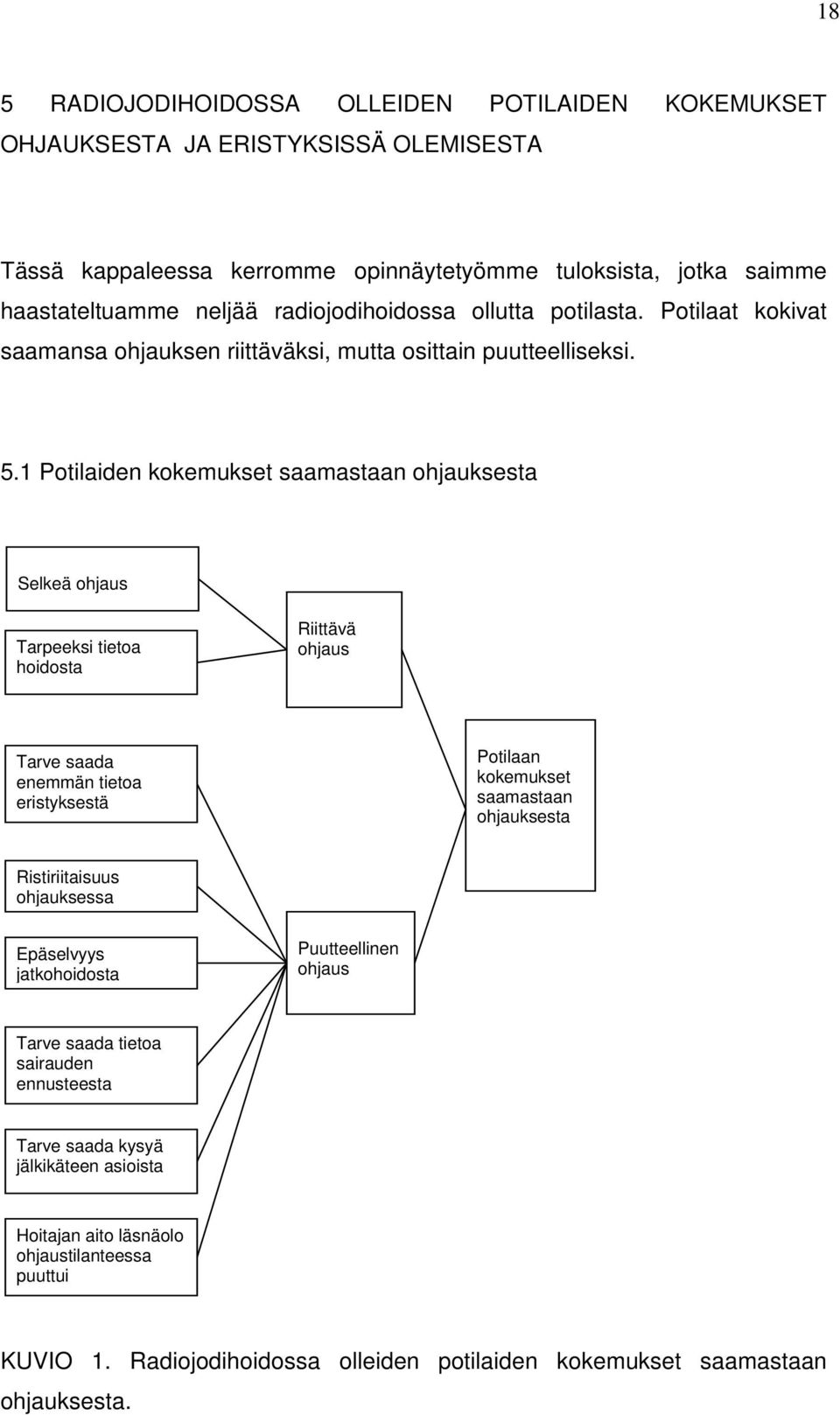 1 Potilaiden kokemukset saamastaan ohjauksesta Selkeä ohjaus Tarpeeksi tietoa hoidosta Riittävä ohjaus Tarve saada enemmän tietoa eristyksestä Potilaan kokemukset saamastaan ohjauksesta