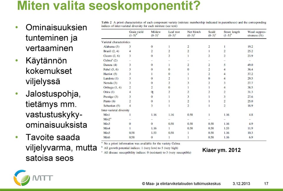 viljelyssä Jalostuspohja, tietämys mm.