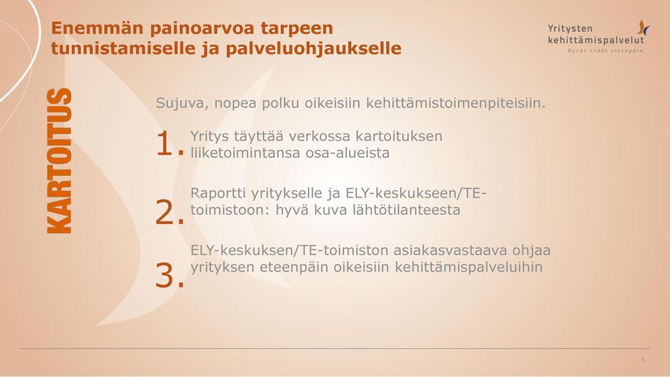 Yritys täyttää verkossa kartoituksen liiketoimintansa osa-alueista 2. 3.
